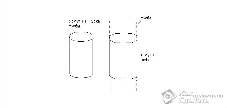 Comment sceller correctement les joints des tuyaux d'égout dans un appartement