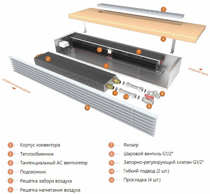 Faire de la ventilation dans la fenêtre : comment améliorer la ventilation de la pièce de ses propres mains ?