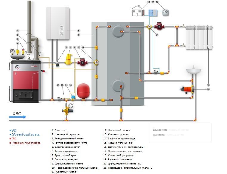 Tuyauterie d'une chaudière à gaz pour le chauffage d'une maison individuelle: schéma de tuyauterie d'une chaudière à circuit unique, avec une chaudière
