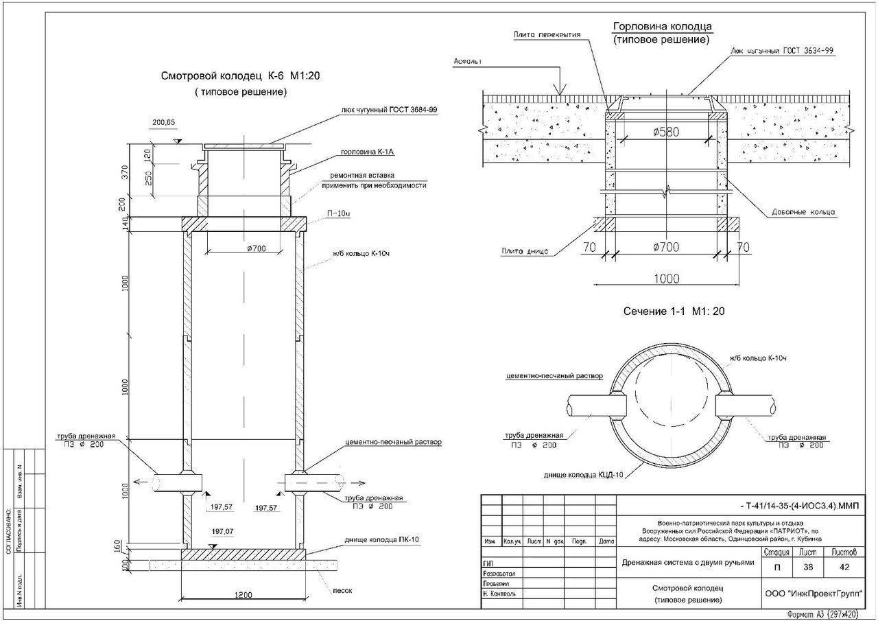 Puits en plastique pour le drainage: appareil, types, classification, instructions d'installation