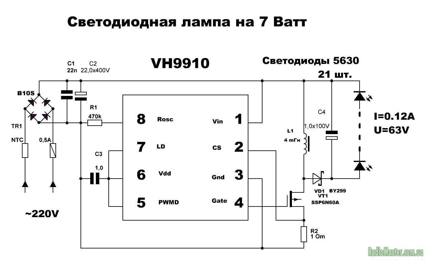 Drivers pour LED : types, caractéristiques et critères de sélection des appareils
