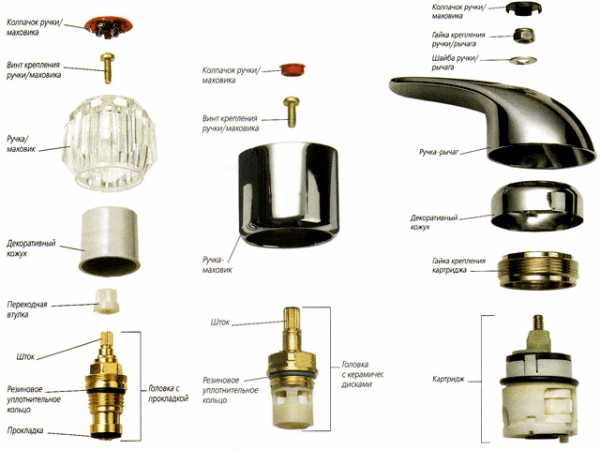 Réparation de robinet à faire soi-même : comment réparer soi-même un robinet