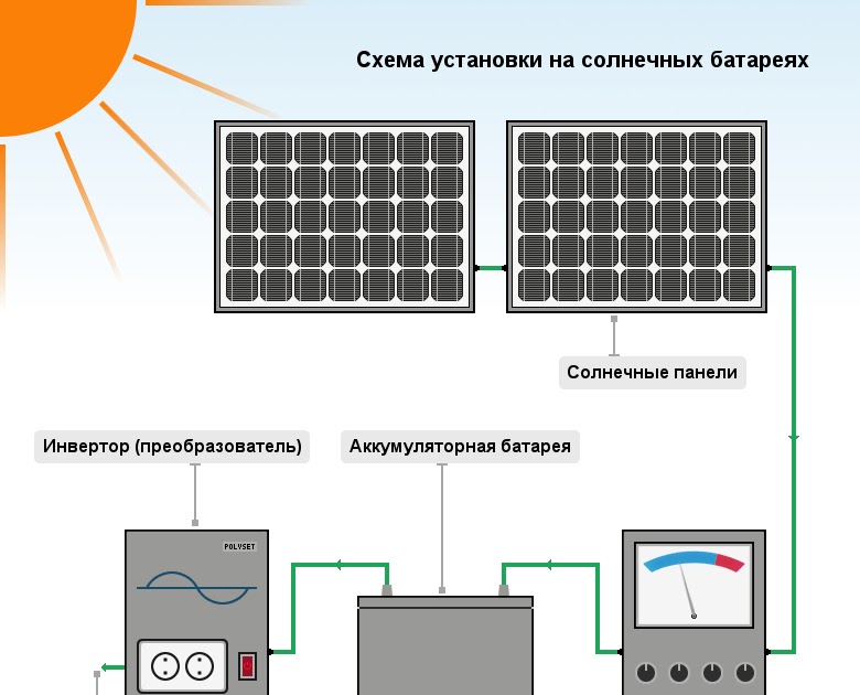 Schéma de connexion des panneaux solaires : assembler un système avec une batterie