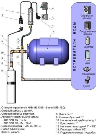 Pompes de drainage pour l'eau: types, appareil, caractéristiques de fonctionnement