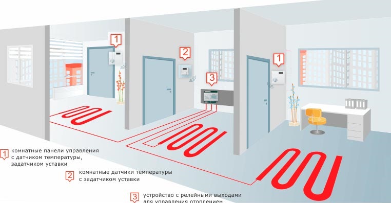 Point thermique : avantages et inconvénients, types et caractéristiques, schéma de chauffage