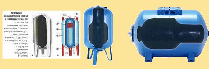 Pourquoi un accumulateur hydraulique est-il nécessaire et comment fonctionne-t-il dans un système d'approvisionnement en eau