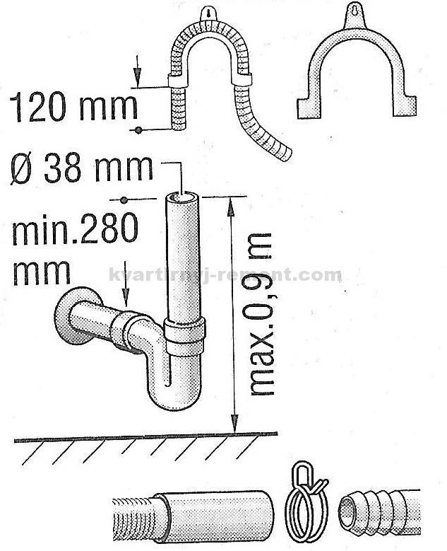 Installation d'un lave-vaisselle Bosch : comment installer et connecter correctement un lave-vaisselle