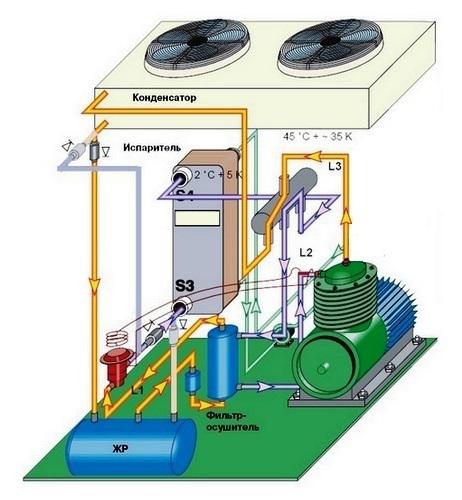 Système de ventilo-convecteur refroidisseur - qu'est-ce que c'est et comment ça marche