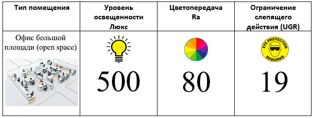 5 erreurs majeures dans l'éclairage des appartements