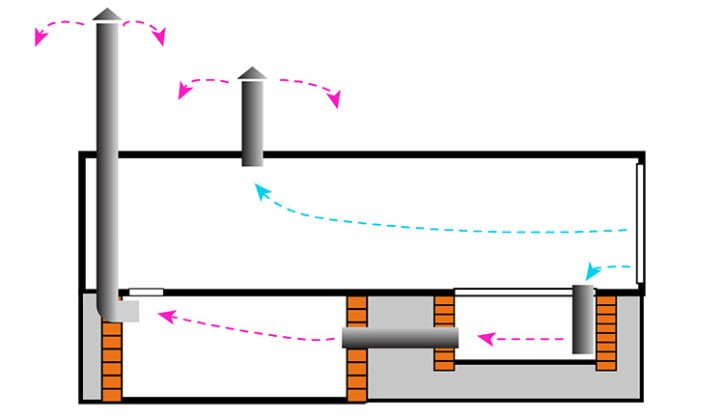 Ventilation du sous-sol: schémas d'agencement typiques et aperçu de la technologie générale