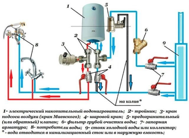 Comment utiliser correctement un chauffe-eau