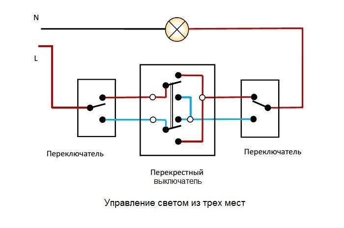 Comment connecter un interrupteur de passage : instructions étape par étape
