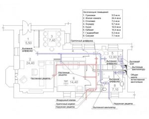 Ventilation par le sol dans une maison privée: solutions et moyens pratiques de mise en œuvre