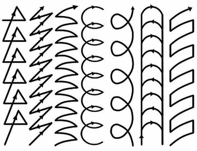 Comment souder par soudage : un guide complet pour les débutants