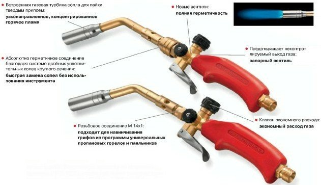 Appareil brûleur à gaz, démarrage et réglage de la flamme, préconisations de démontage et de stockage