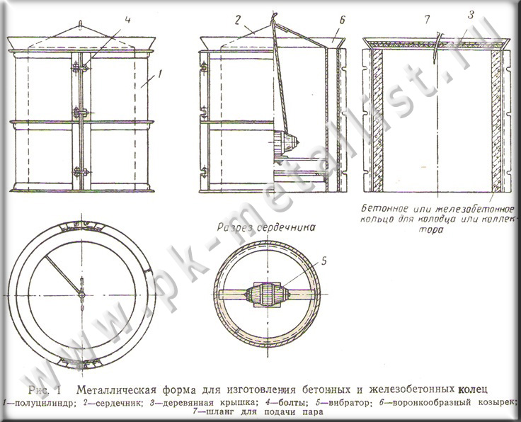Fabrication d'anneaux de puits à faire soi-même : ferraillage et coffrage, équipement