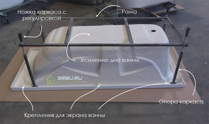 Bain acrylique : avantages et inconvénients, avis clients