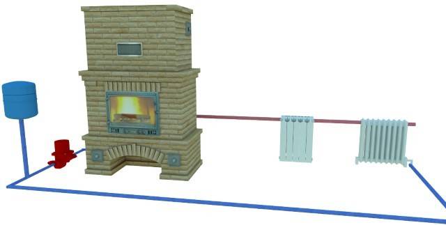 Vue d'ensemble des poêles-cheminées avec raccordement pour le chauffage de l'eau
