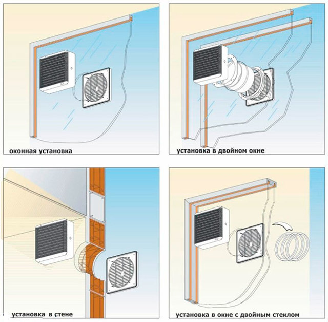 Contre-courant dans la ventilation d'un immeuble à appartements