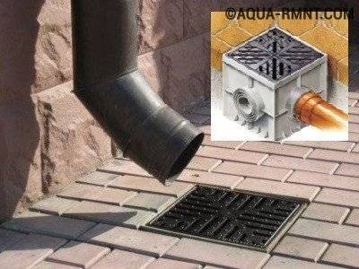 Égout pluvial à faire soi-même: tout savoir sur le dispositif d'évacuation des eaux pluviales pour une résidence d'été et une maison privée