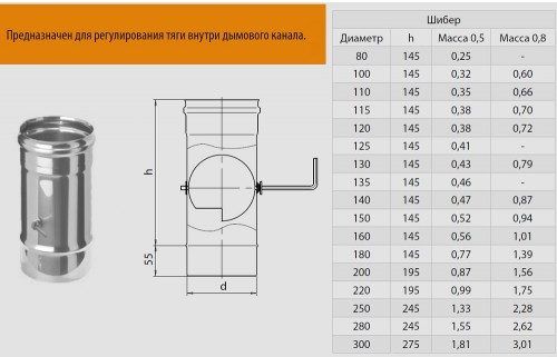 Amortisseur de cheminée à faire soi-même: comment fabriquer un amortisseur pour un tuyau - point j