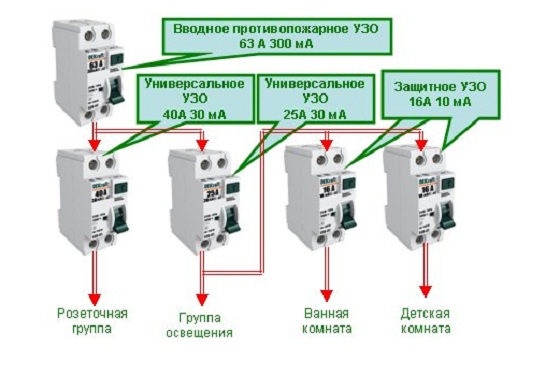 Comment installer un disjoncteur : schémas d'installation