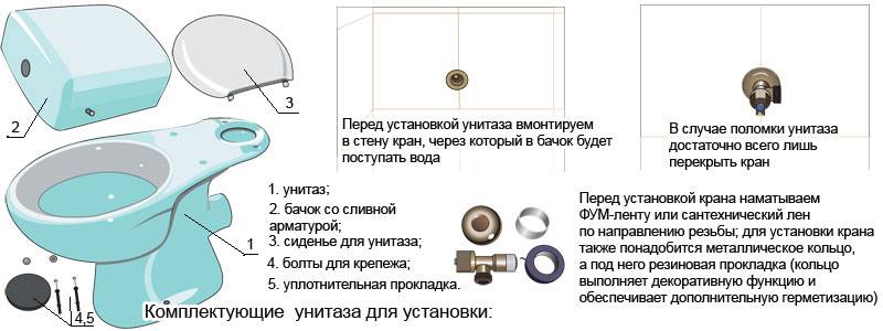 Caractéristiques du choix d'une housse de siège de toilette, types de sièges de toilette et caractéristiques de leur installation
