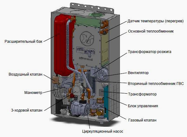 Vue d'ensemble des chaudières à gaz de la société sud-coréenne Kiturami
