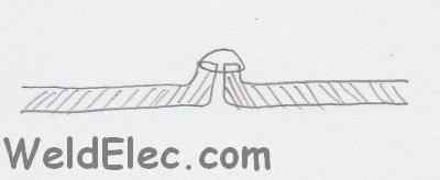 Comment souder des joints verticaux et horizontaux avec le soudage électrique: instructions étape par étape