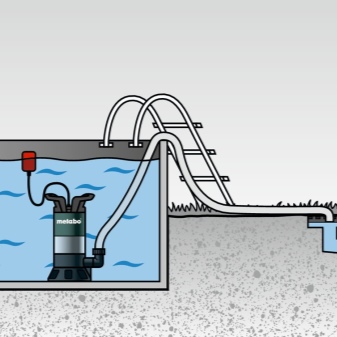 Présentation de la pompe à eau Gnome: appareil, caractéristiques et caractéristiques de fonctionnement