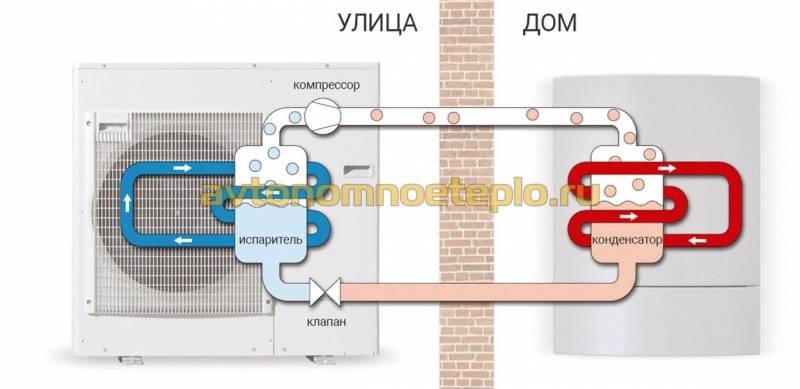 Comment choisir une pompe à chaleur air-air ? paramètres et fonctionnalités.