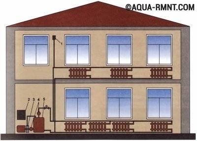 Schémas de chauffage à faire soi-même pour une maison privée