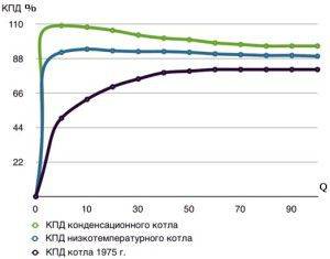Comment augmenter l'efficacité d'une chaudière à gaz