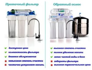 Les meilleurs filtres à eau 2018 : 2019