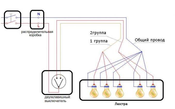 Connecter un lustre à un interrupteur double : schémas + règles d'installation