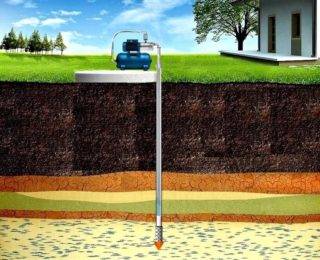 Forage rotatif de puits: un aperçu de la technologie de forage et de l'équipement nécessaire