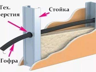 Prise TV : comment installer une prise TV