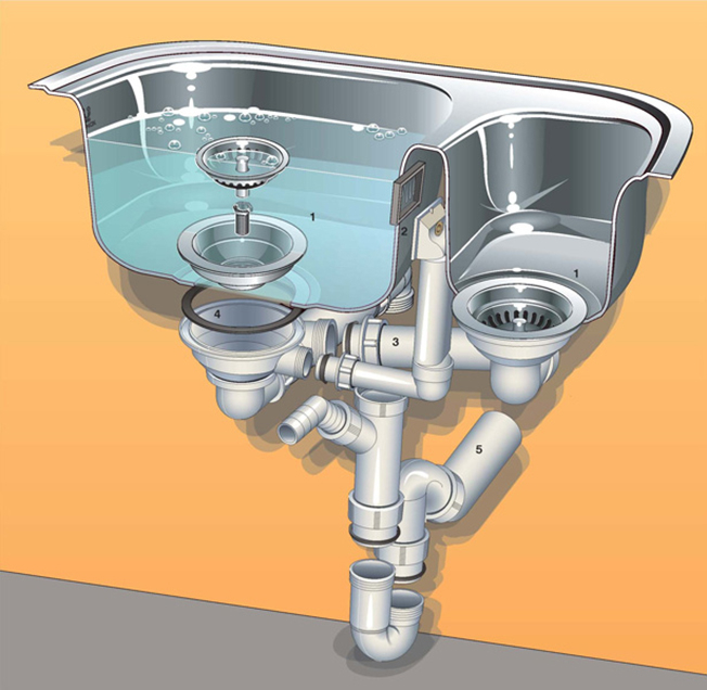 Comment installer un siphon sur un lavabo de salle de bain ?