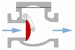 Clapet anti-retour d'eau pour pompe
