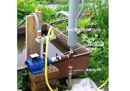 Choisir une pompe pour un puits : comment choisir une unité + un aperçu des meilleures marques
