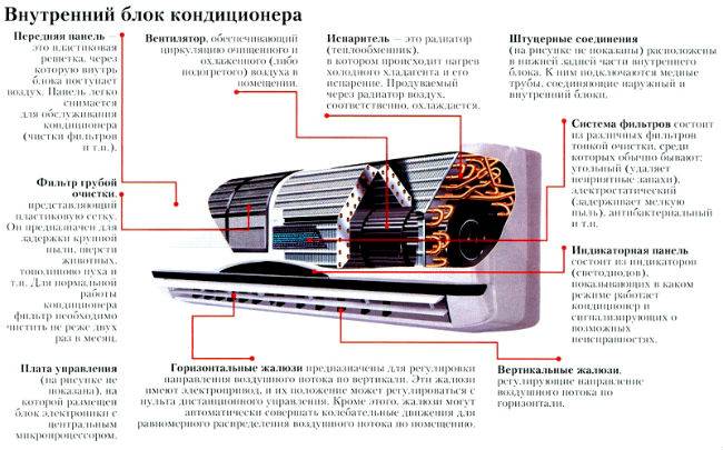 Qu'est-ce qu'un système de partage de canaux: variétés et options d'appareils
