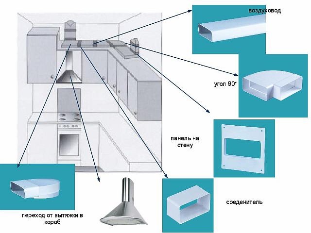 Types de ventilateurs: classification, but et principe de leur fonctionnement