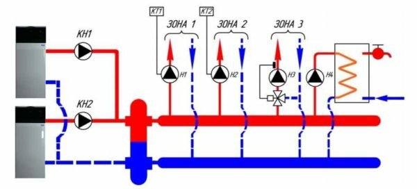 Flèche Hydro pour le chauffage : objectif + schéma d'installation + calculs des paramètres