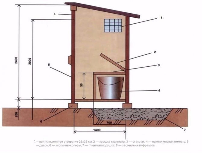 Toilettes en tourbe à faire soi-même pour un chalet d'été: du simple au stationnaire