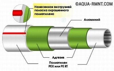 Quel est le meilleur, des tuyaux en métal-plastique ou en polypropylène?