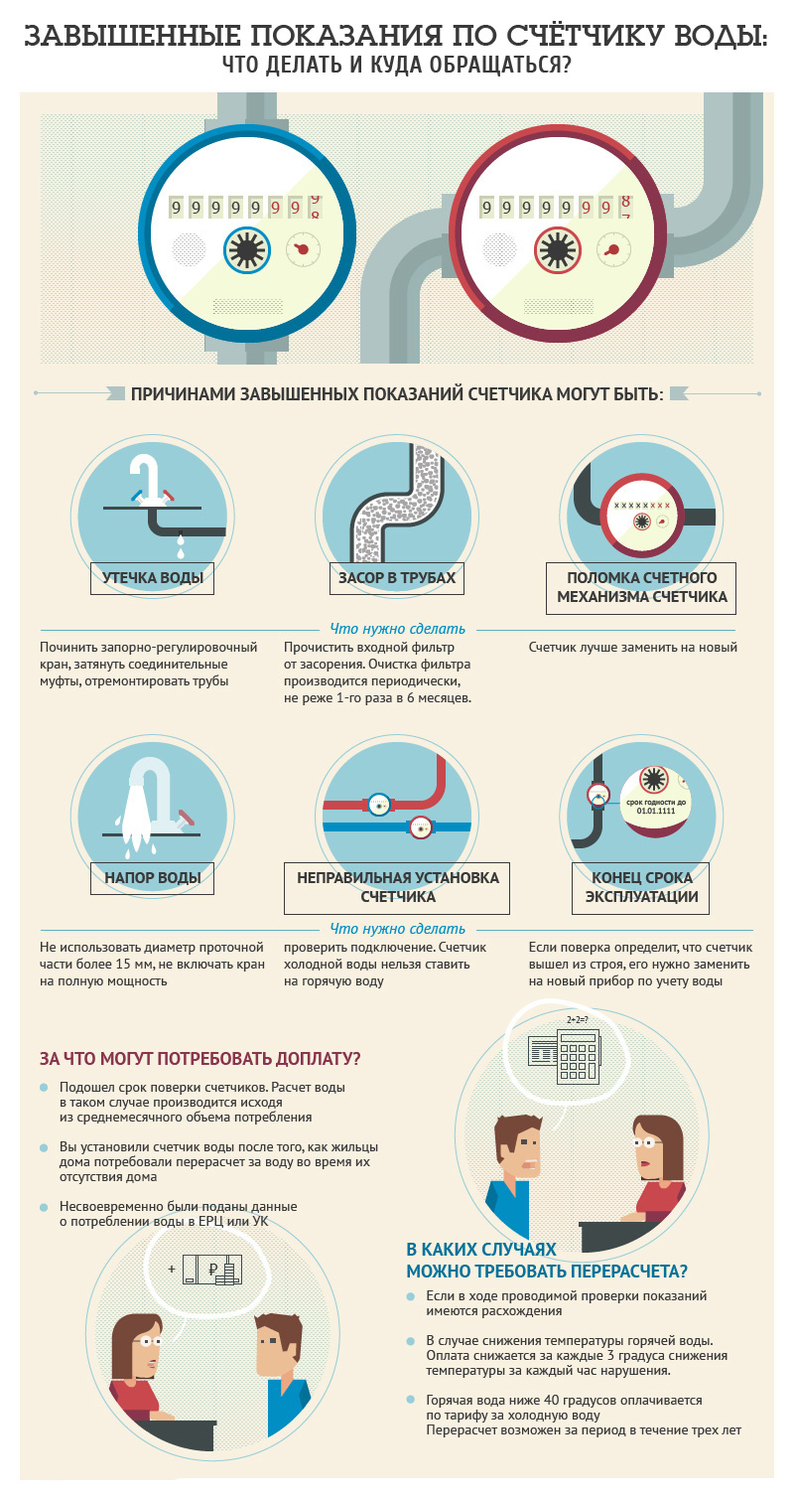 Faible pression d'eau dans l'appartement - que faire: comment augmenter la pression dans l'alimentation en eau