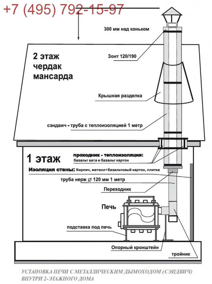 Cheminée pour geyser