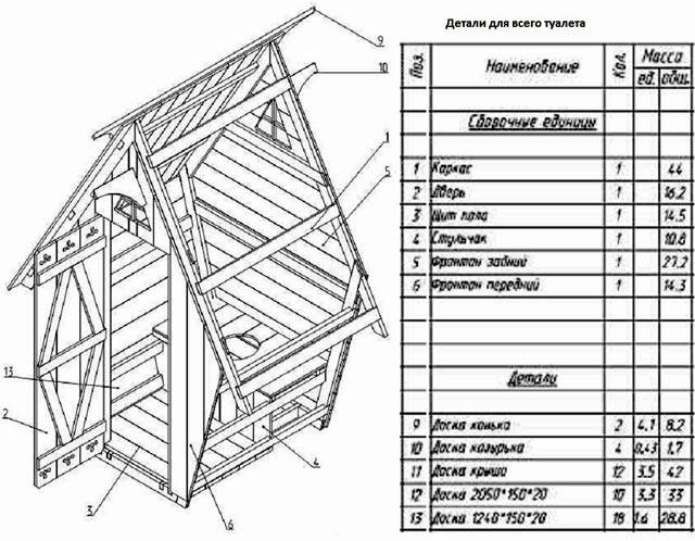 Dessins d'une toilette de campagne de type cabane: schémas typiques et aperçu des nuances de construction