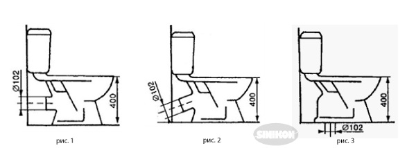 Hauteur de la cuvette des toilettes : normes à partir du sol et support pour l'augmentation, norme et hauteur avec un réservoir, normes de paramètres et sur laquelle il est préférable d'accrocher l'installation