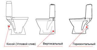 Comment installer une toilette à sortie horizontale ?